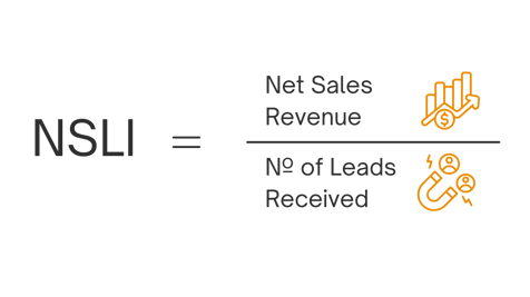 Formula of Net Sales per Lead Issued