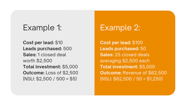 NSLI Examples.