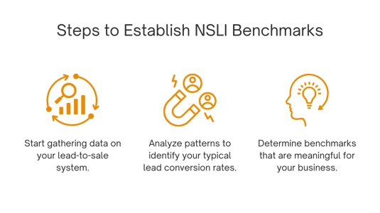 Steps to Establish NSLI Benchmarks.