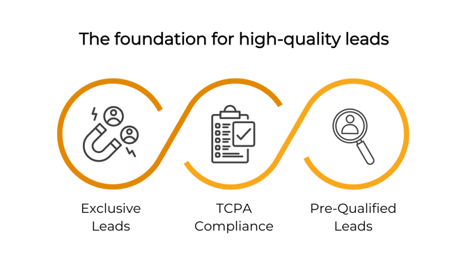 The foundation for high-quality leads